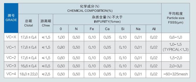 炼钢工业及钨基硬质合金的晶粒细化剂