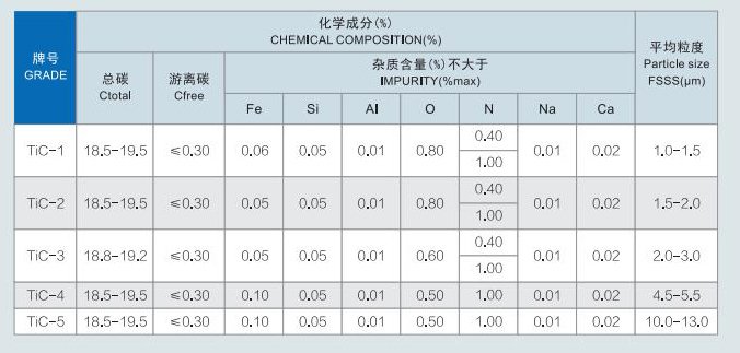 耐热合金和硬质合金