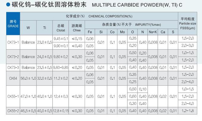 建议先扫读标题与摘要