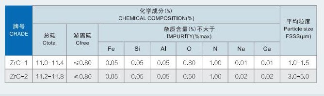 5100℃.4分子碳化钽和1分子碳化