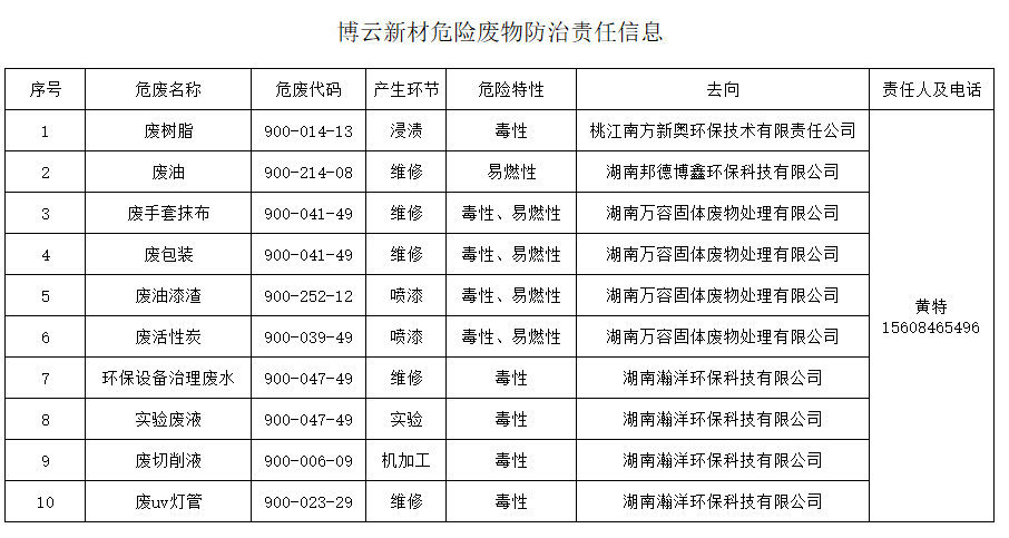 OA · 首页 · news · E