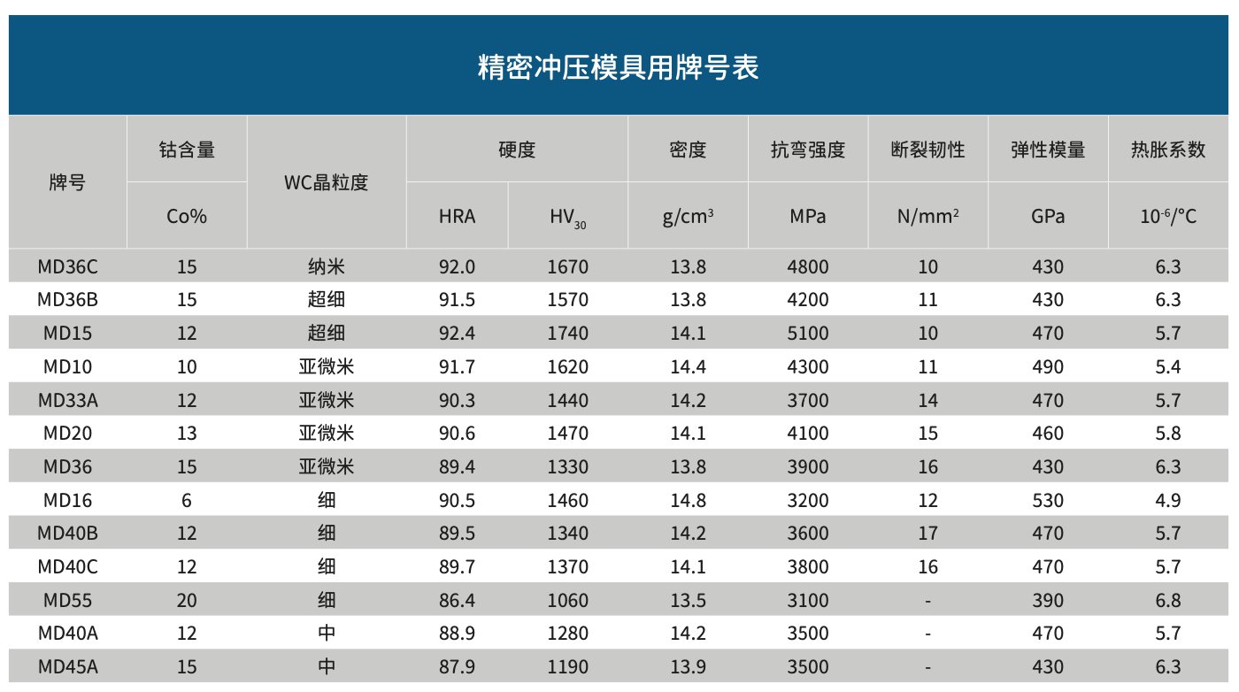 扫一扫添加官方微信